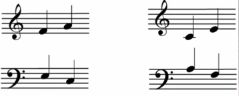 Intervalo Terca Partitura.png