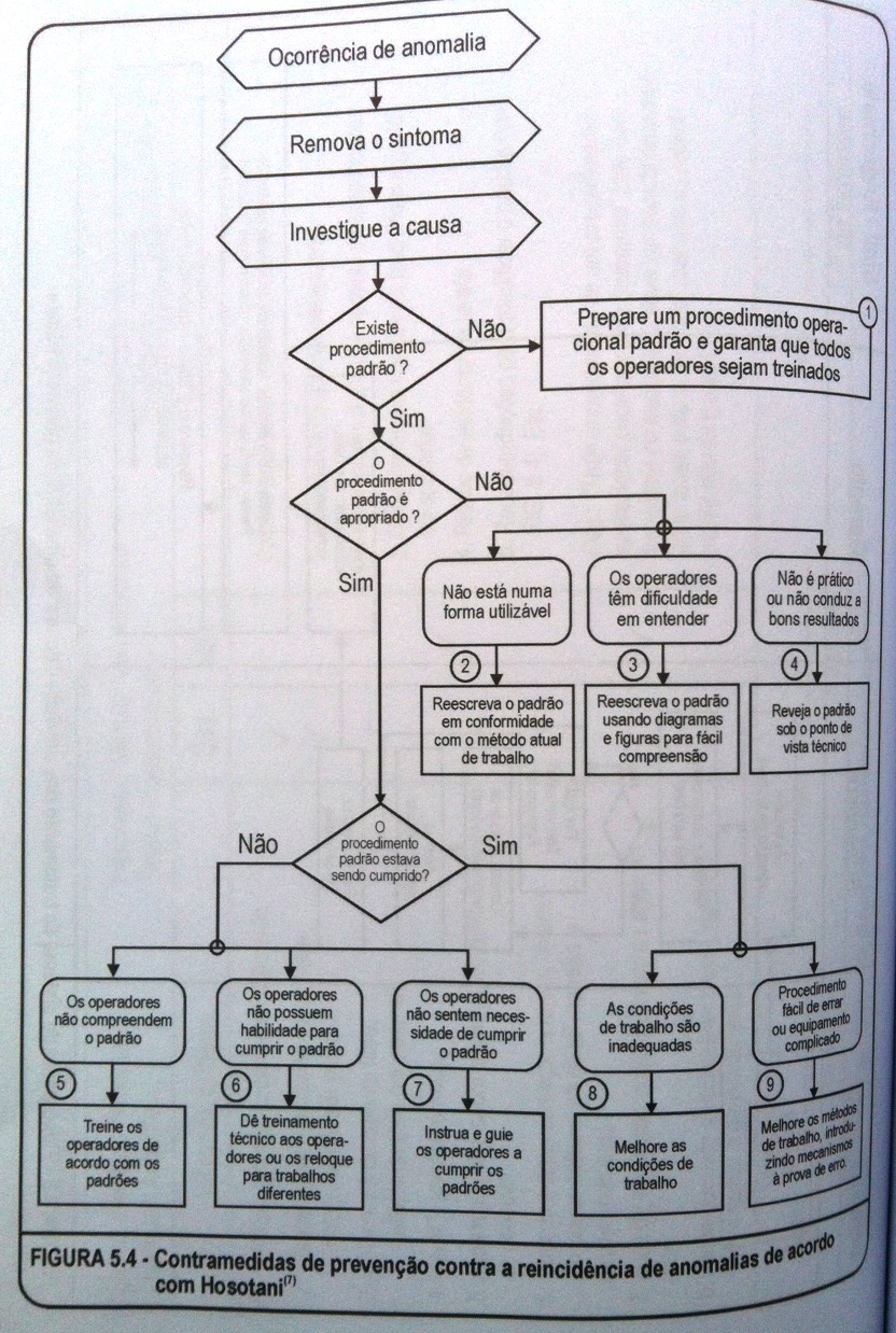 Prevencao reincidencia anomalias hosotani.jpg