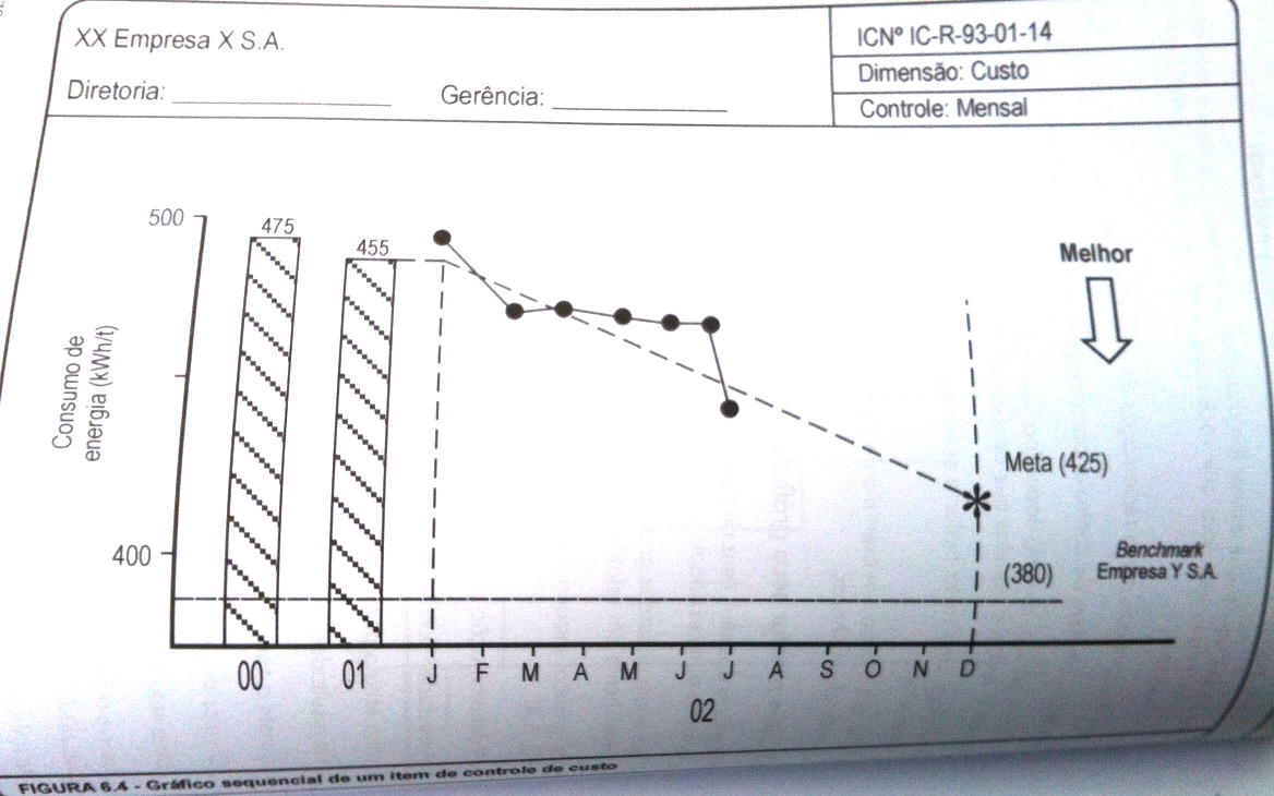 Grafico sequencial de item de controle.jpg