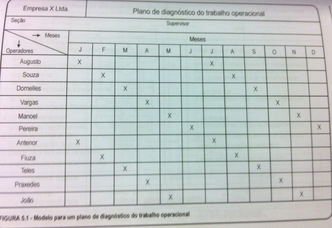 Diagnostico de trabalho plano.jpg