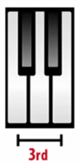 Intervalo Terca Piano.png