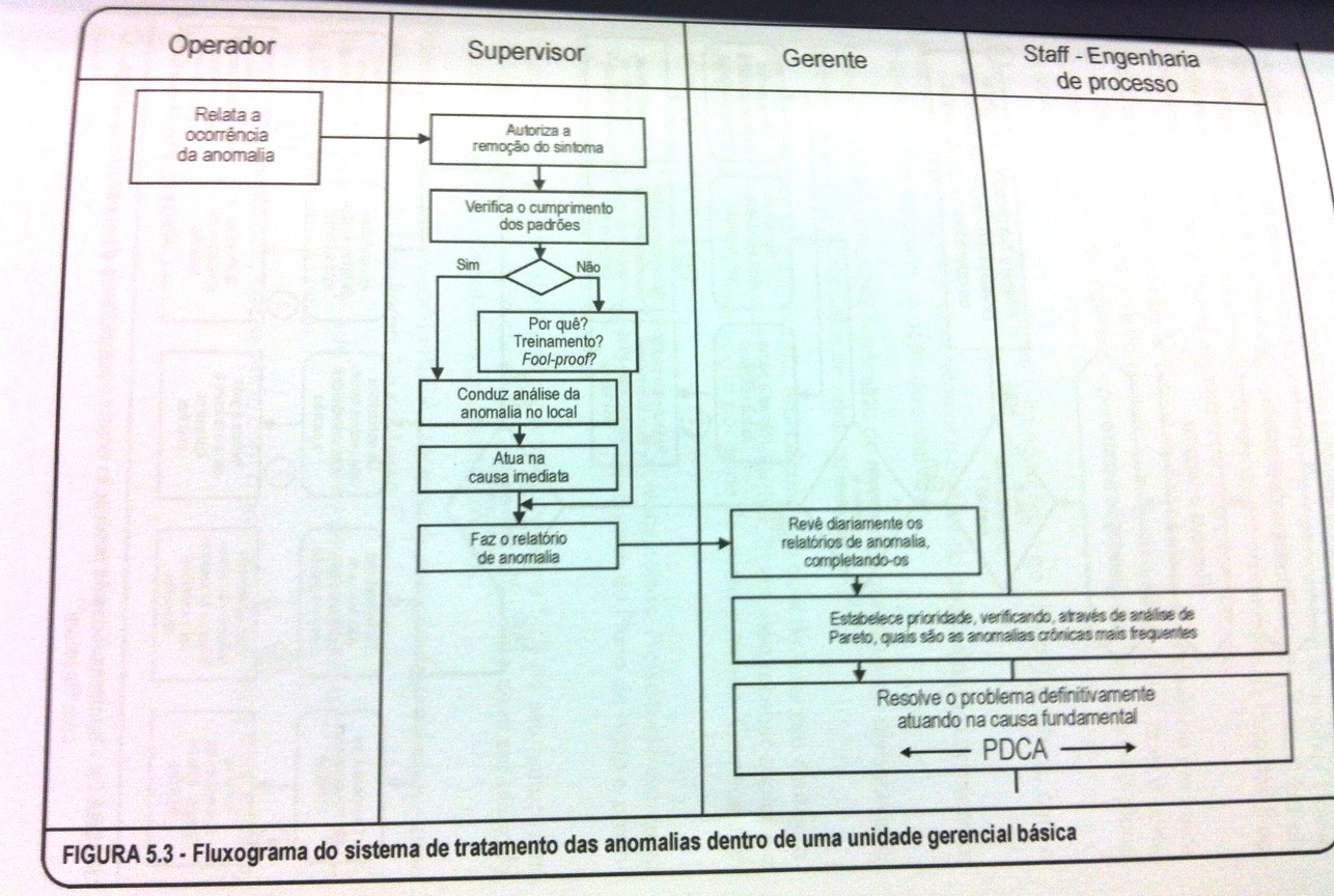 Tratamento de anomalias.jpg
