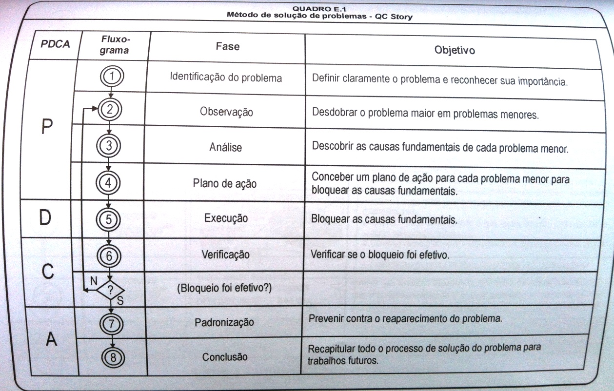 Solucao de problemas com pdca.jpg