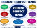 Present-perfect.png