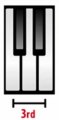 Intervalo Terca Piano.png