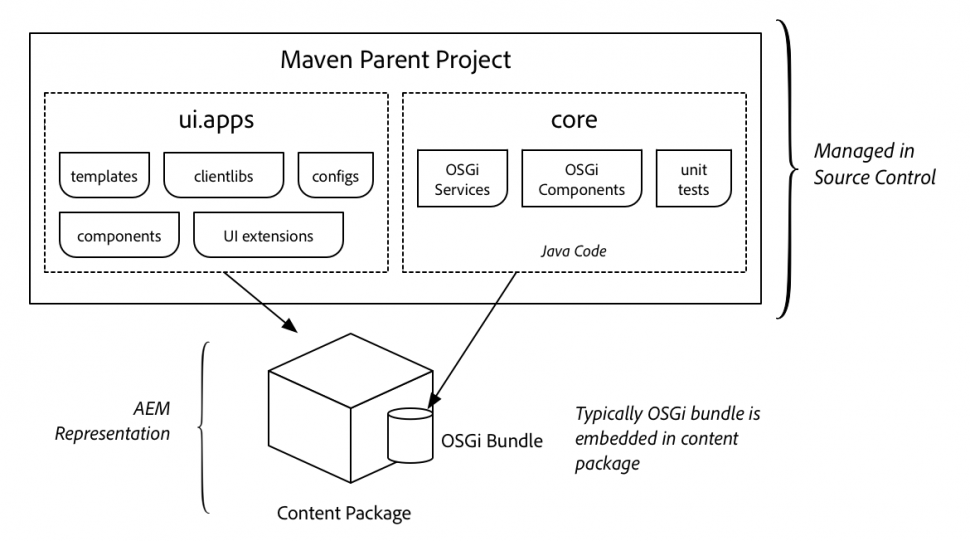 Maven-project-diagram.png