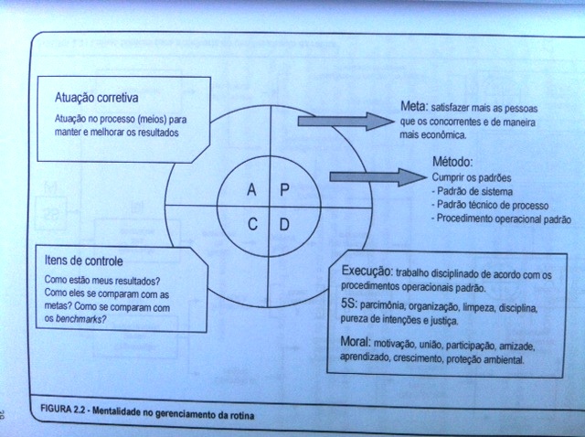 PDCA